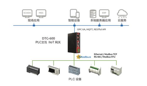 HMI與PLC集成 信息系統(tǒng)集成服務加速智慧工廠數(shù)字化轉型