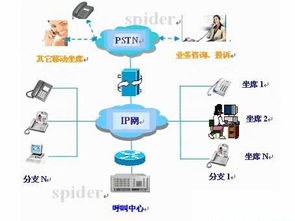 一體化呼叫中心解決方案 信息系統(tǒng)集成服務的核心引擎