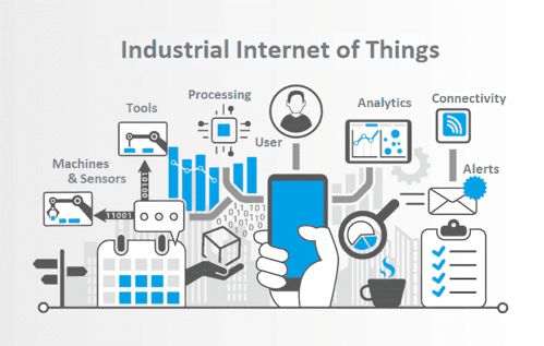 工業(yè)互聯(lián)網(wǎng)的商業(yè)模式與發(fā)展方向 聚焦數(shù)據(jù)服務(wù)