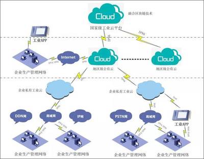 為我國工業(yè)互聯(lián)網(wǎng)筑起“安全之墻”——工業(yè)互聯(lián)網(wǎng)數(shù)據(jù)服務(wù)的挑戰(zhàn)與對(duì)策