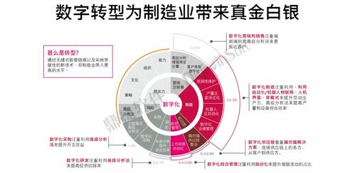 再獲殊榮！鼎捷軟件榮登“中國數字化轉型服務商百強”榜單，工業互聯網數據服務實力獲認可