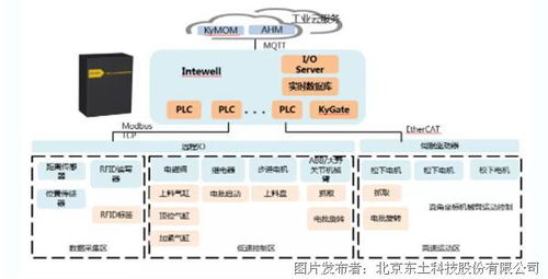 獲獎案例 | i東土5G+工業互聯網 數據賦能，締造智慧工廠新標桿